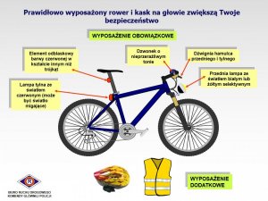 Sezon rowerowy -pamiętajmy o kilku ważnych zasadach bezpieczeństwa