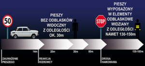 Apelujemy!!STOSUJ ODBLASKI! TO MOŻE URATOWAĆ TWOJE ŻYCIE