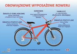 „Bezpieczny rowerzysta” – podsumowanie działań