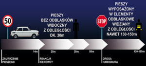 ODBLASKI MAJĄ WPŁYW NA NASZE BEZPIECZEŃSTWO