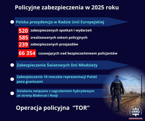 Policyjne zabezpieczenia w 2025 roku