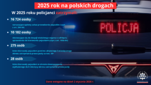 Podsumowanie działań Policji ruchu drogowego w 2025 roku