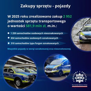 Logistyka Policji w 2025 roku - skuteczne wsparcie policyjnych działań